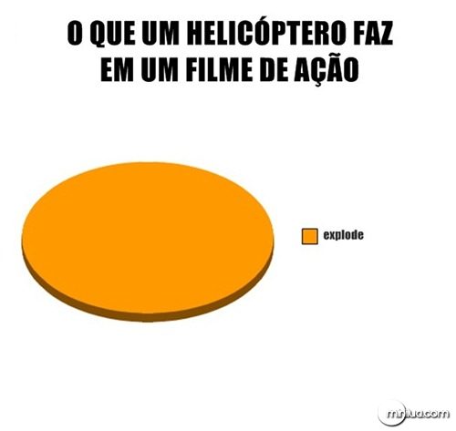 funny-graphs-what-helicopters-do-in-action-movies