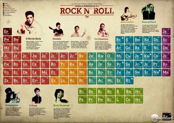 tabela_periodica_rock