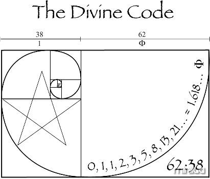 The-Divine-Code
