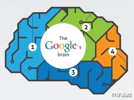 google-brain