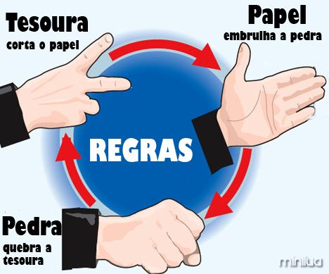 Receita científica para ganhar no pedra-papel-tesoura