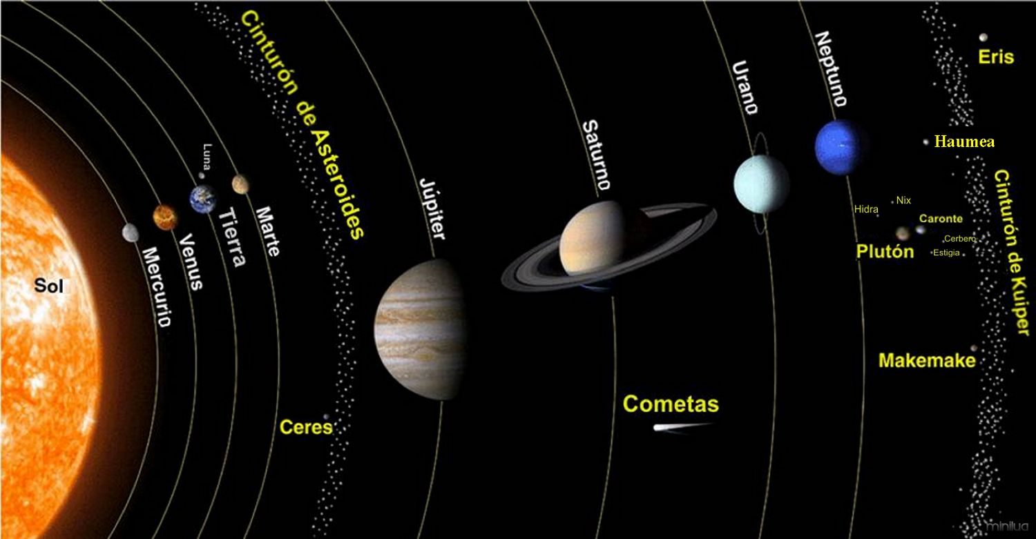 Planetas-no-Sistema-Solar