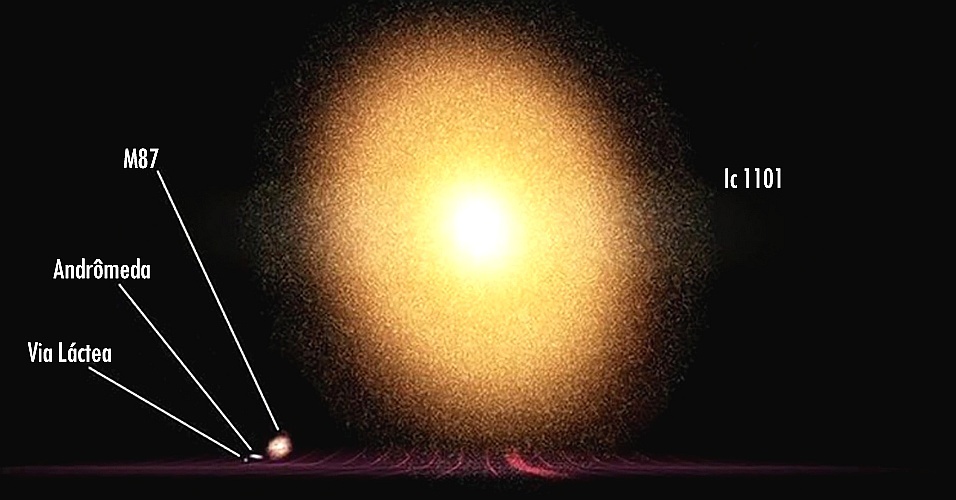 http://imguol.com/c/noticias/2015/03/20/a-maior-galaxia-conhecida-ic1101-e-60-vezes-maior-que-a-via-lactea-1426879915257_956x500.jpg