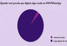 22 Gráficos hilários sobre o cotidiano que são terríveis verdades