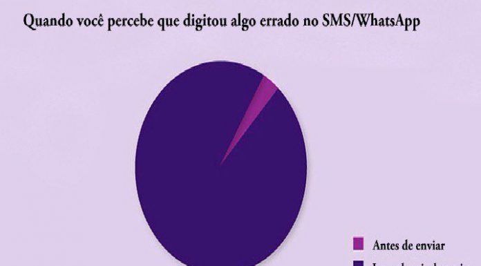 22 Gráficos hilários sobre o cotidiano que são terríveis verdades