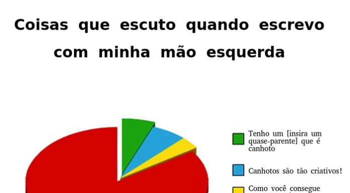 25 imagens que mostram como o mundo conspira contra os canhotos