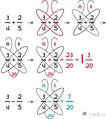 truque do método de borboleta para adição e subtração de frações