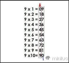 como simplesmente multiplicar a tabela de 9