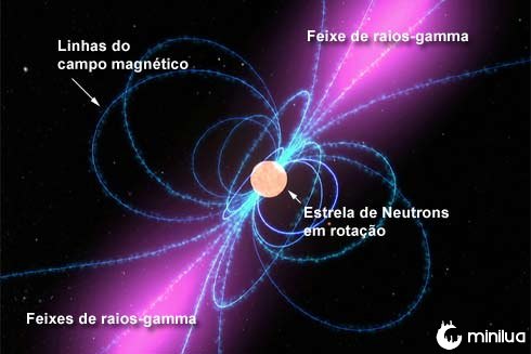 Resultado de imagem para Estrelas de nÃªutrons