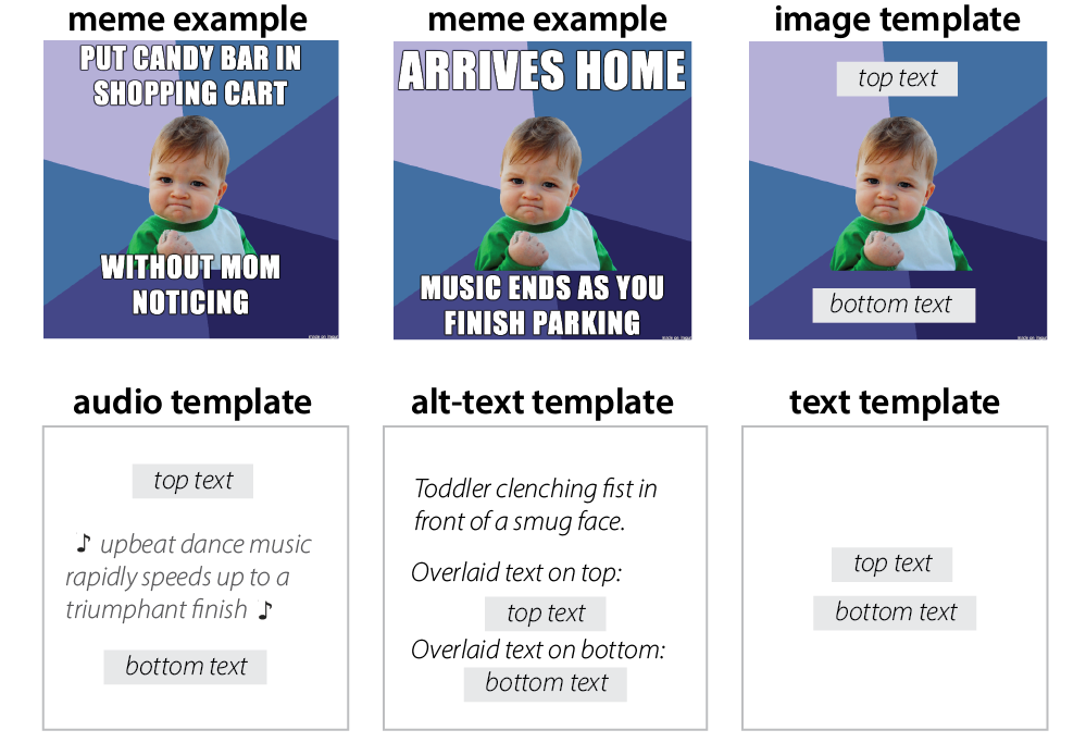 Researchers are trying to make memes more accessible to the visually impaired by adding audio files to alternate text.