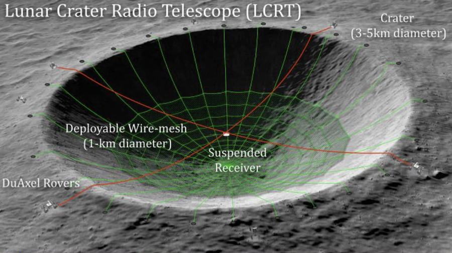 Illustration Of The Lunar Crater Radio Telescope